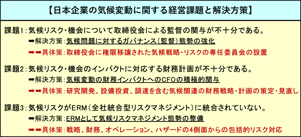 【日本企業の気候変動に関する経営課題と解決方策】