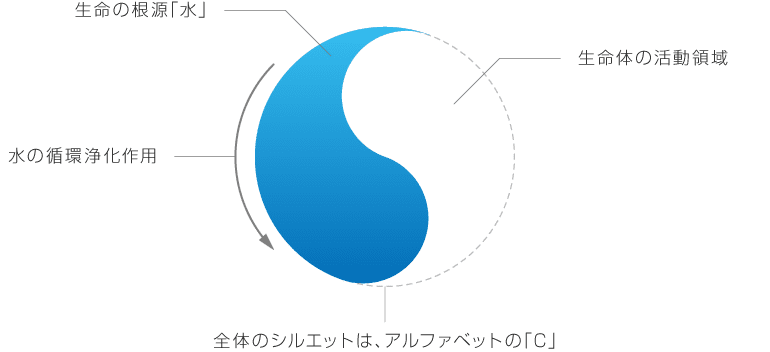 Sincについて サンメッセ総合研究所 Sinc Sincについて サンメッセ総合研究所 Sinc